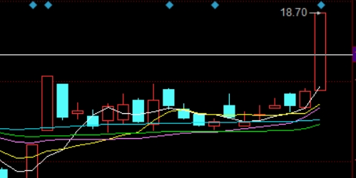 2023年最值得信赖的配资门户网推荐